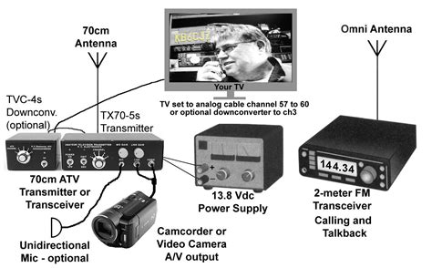 amatrur tv|Digital Amateur Television (D.